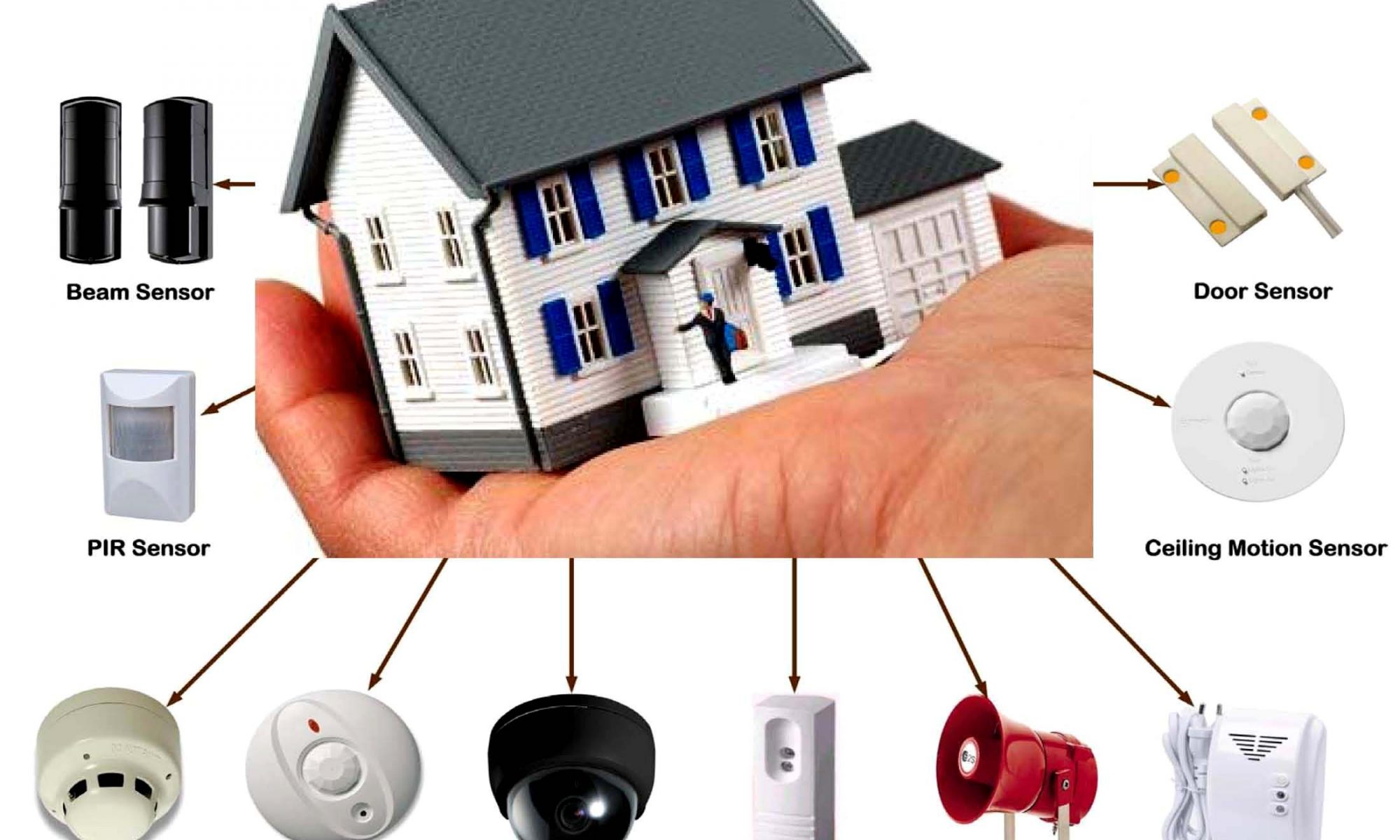 پکیج کامل دزدگیر اماکن - سیستم آرتان