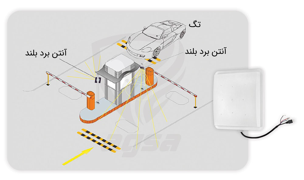 سیستم کنترل تردد خودرو با آنتن برد بلند UHF و تگ | آگسا